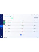 Olcsó Antivirus! Avast, McAfee, ESET, Nod32, Kaspersky, Panda. Norton 360 Deluxe vírusirtó. 5