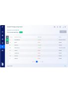 Olcsó Antivirus! Avast, McAfee, ESET, Nod32, Kaspersky, Panda. Norton 360 Deluxe vírusirtó. 107